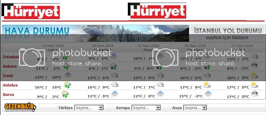 14-15Mart09HavaDurumu-1.jpg