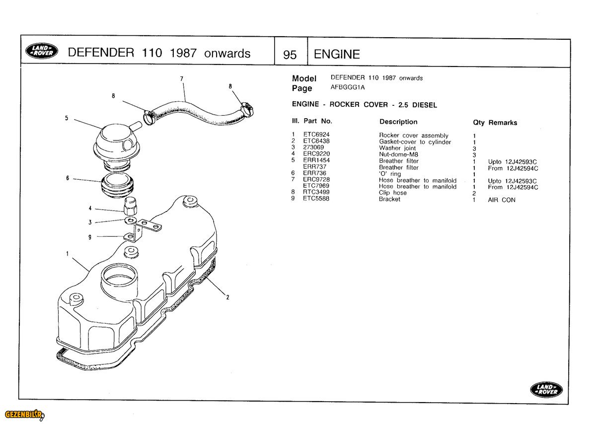 2 engine 25P 25D 25TD p17 167 79