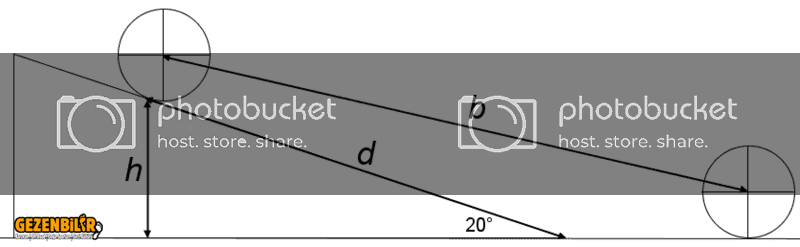 800px-Ramp_travel_index_diagram.png