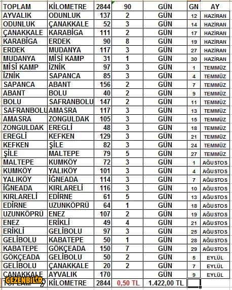 90 gün marmara trakya.jpeg