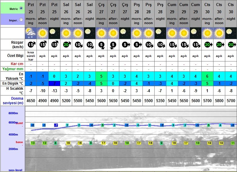 AÃƒÂƒÃ‚Â„ÃƒÂ‚Ã‚ÂŸrÃƒÂƒÃ‚Â„ÃƒÂ‚Ã‚Â± - 5 GÃƒÂƒÃ‚ÂƒÃƒÂ‚Ã‚Â¼n Hava Raporu.jpg