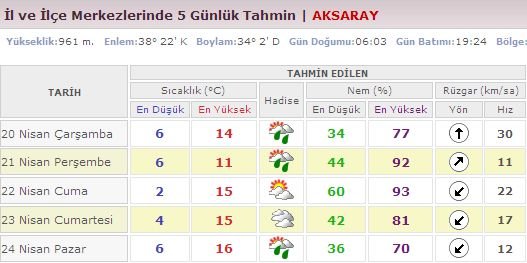 aksaray hava.jpg