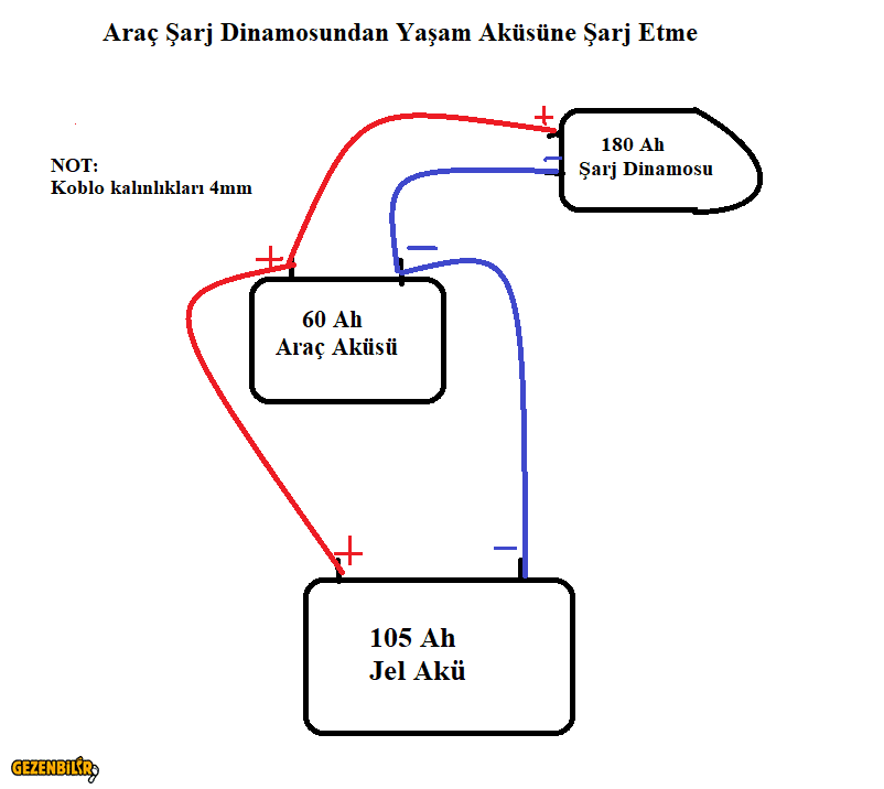 Akü Şarjı.png