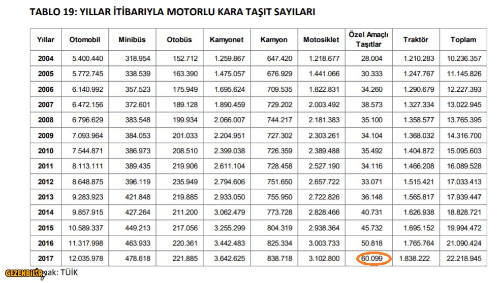 arac sayyilari 2017.PNG