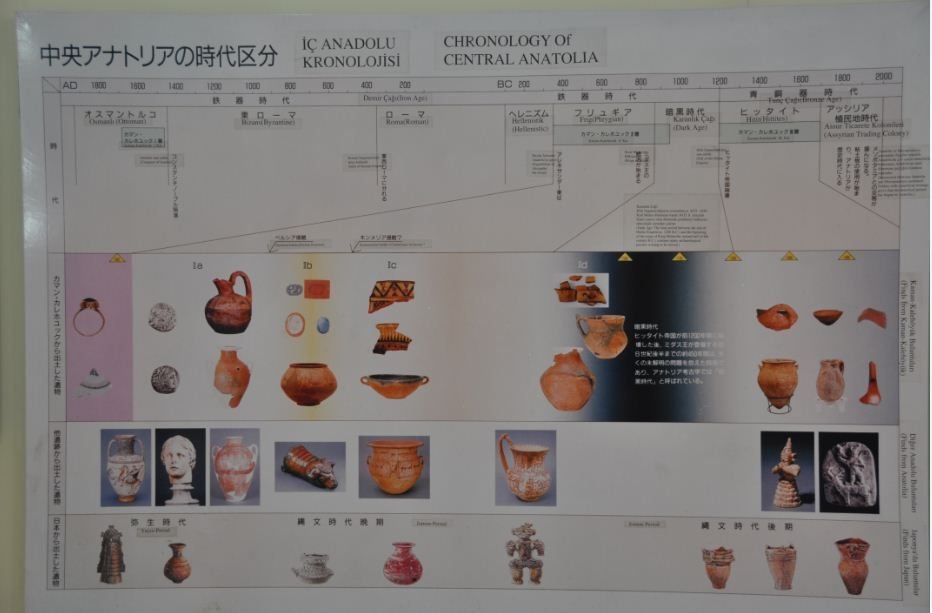 Arkeoloji MÃƒÂƒÃ‚ÂƒÃƒÂ‚Ã‚Â¼zesi (6).JPG