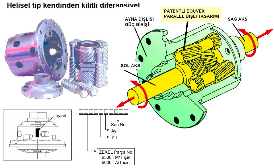 dif kilit3.jpg