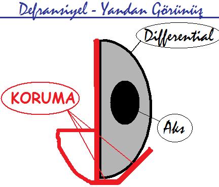 difKoruma.jpg
