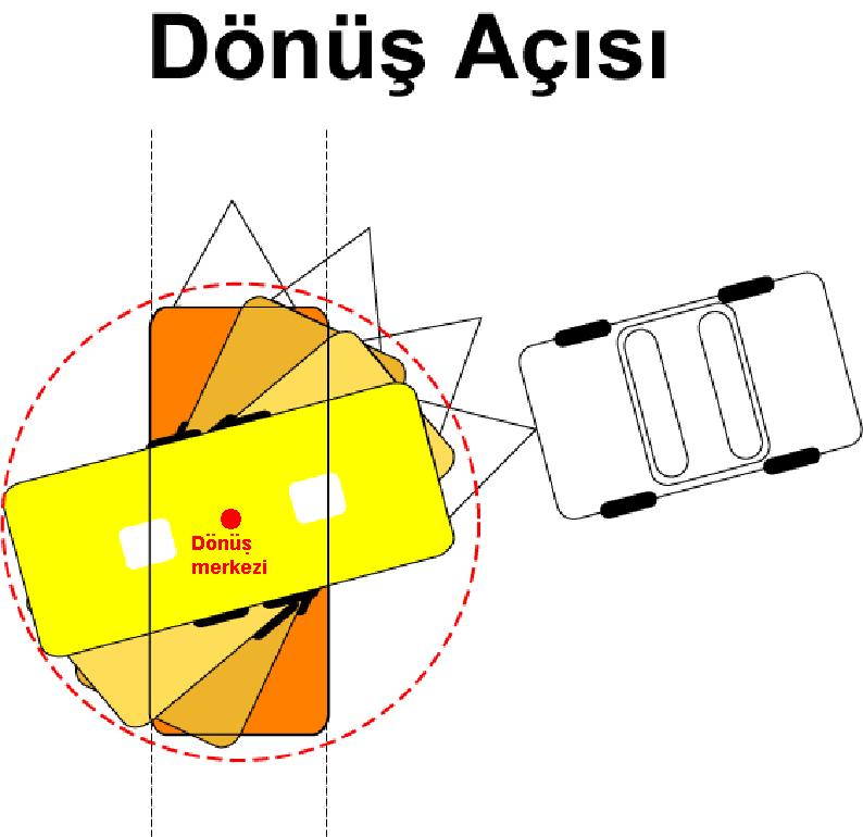 Donus Acisi