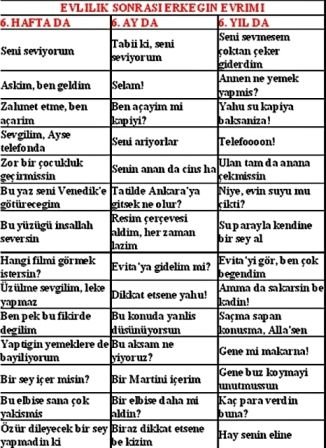 Erkeklerin evlilik sonras? evrimleri.jpg