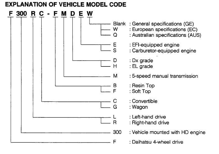 Feroza Modeli.jpg