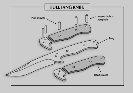 full-tang-knife.png