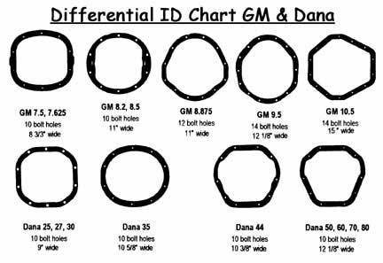 gmdanadiffgaskets_large.jpg
