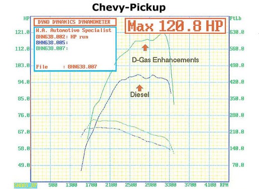 Graph chevy