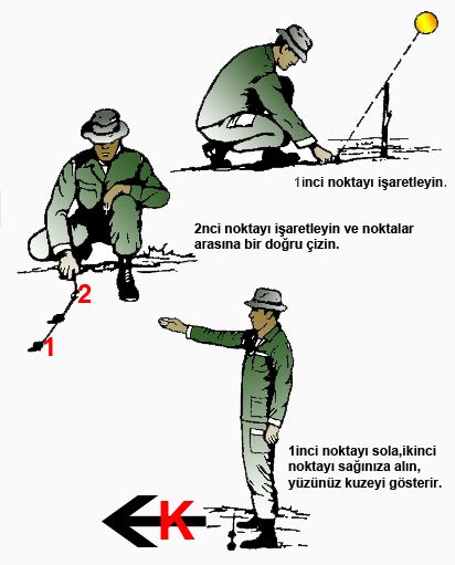 güne? ve sopa yöntemiyle yön bulmak2 copy.jpg