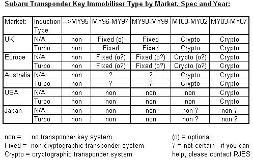immobiliser_type.JPG
