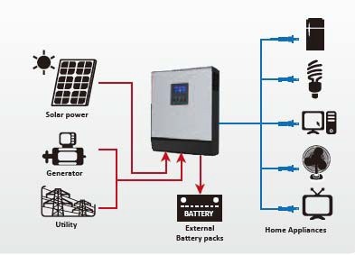invertor calisma.jpg