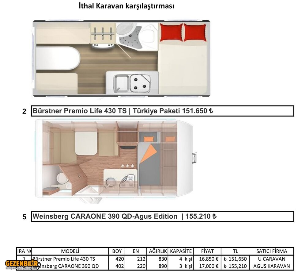 İthal Karavan kars-1.jpg