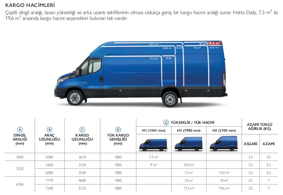 Iveco daily 717cm