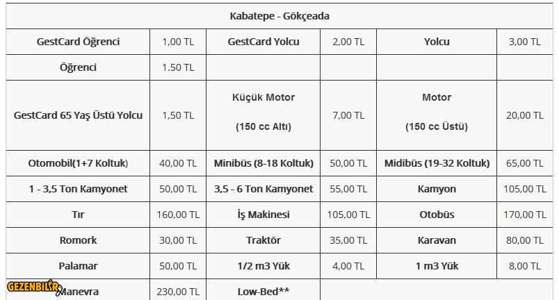 Kabatepe_gokceada.jpg