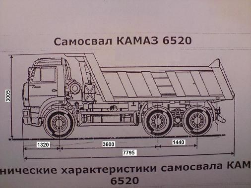 Kamaz 6520.jpg