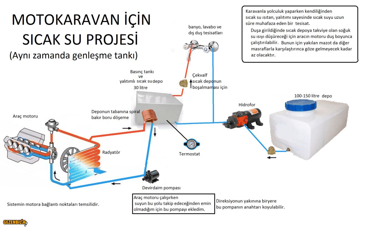 karavan sıcak su.jpg
