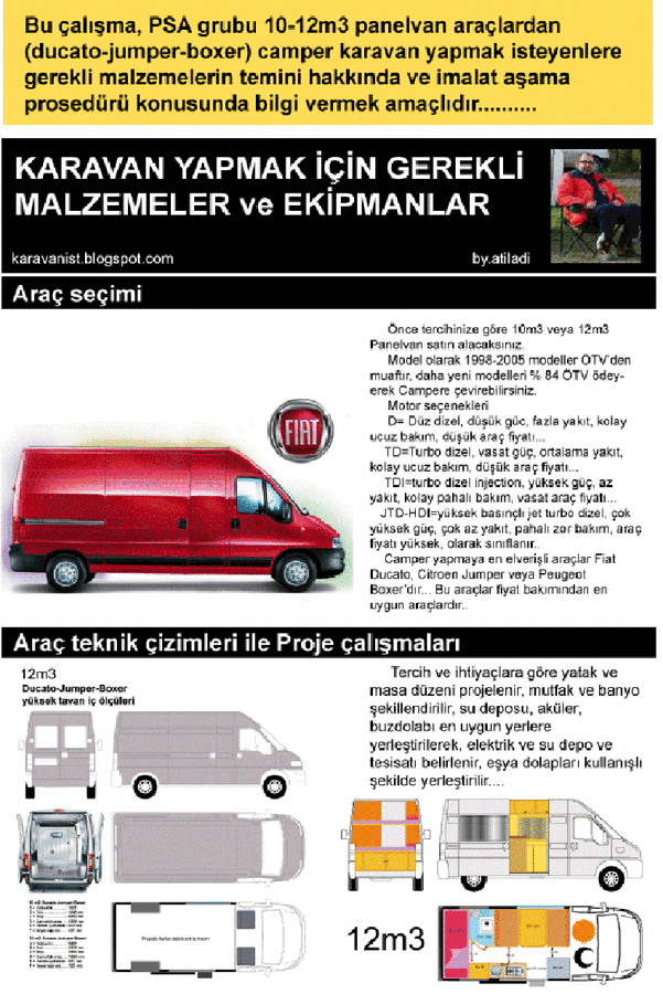 Karavan Yaparken gerekli Mazemeler 1