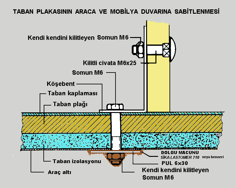 Karavanda taban plakasnn araca ve mobilyalara sabitlenmes