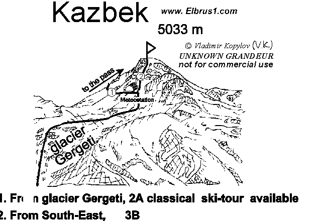Kazbk