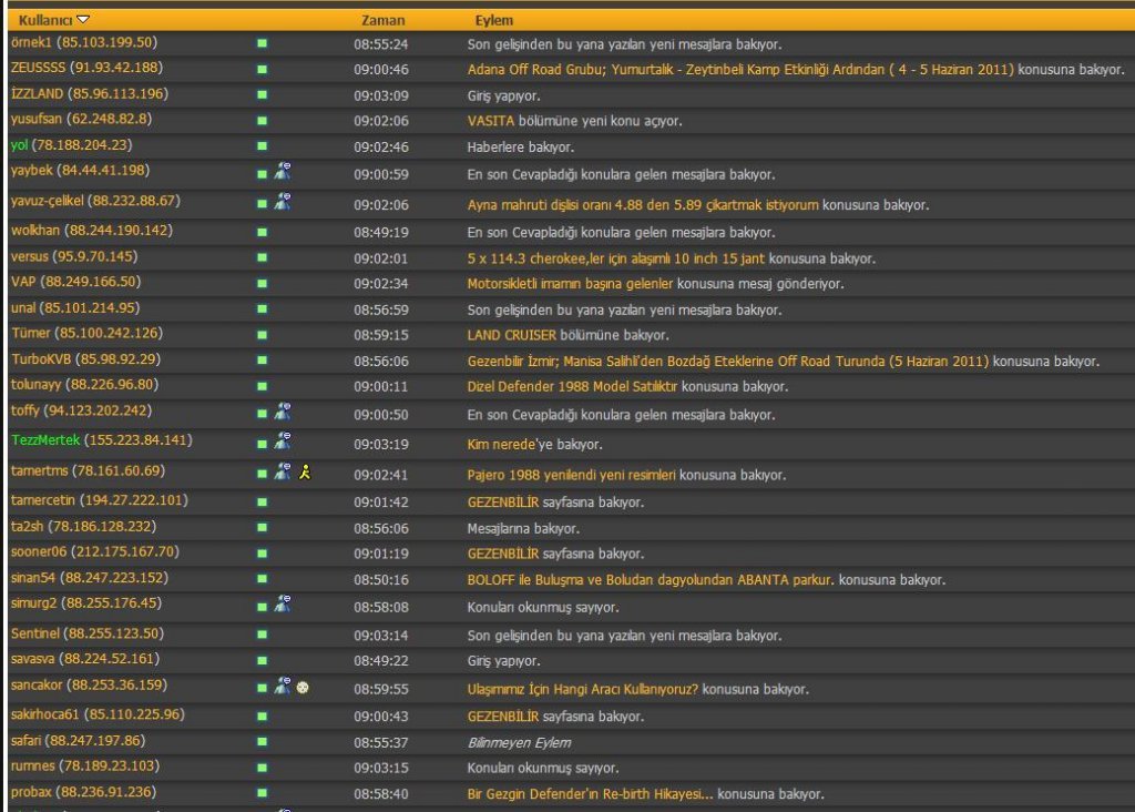 Kimler Online ve Ne YapÃƒÂƒÃ‚Â„ÃƒÂ‚Ã‚Â±yor.jpg