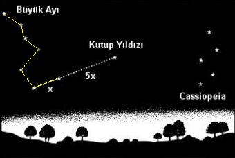 Kutup yildizi1