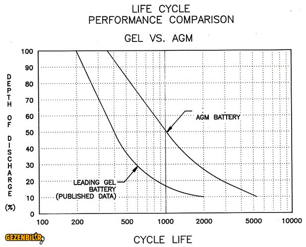 lifeline_agm_gel_life_cycle_comp.jpg