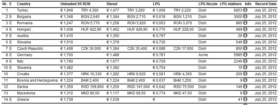 LPG istasyonlarÃƒÂƒÃ‚Â„ÃƒÂ‚Ã‚Â± ve fiyatlarÃƒÂƒÃ‚Â„ÃƒÂ‚Ã‚Â± 2012.jpg