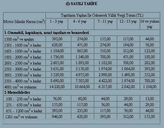 motorlu-tasitlar-vergisi-genel-tebligi.jpg
