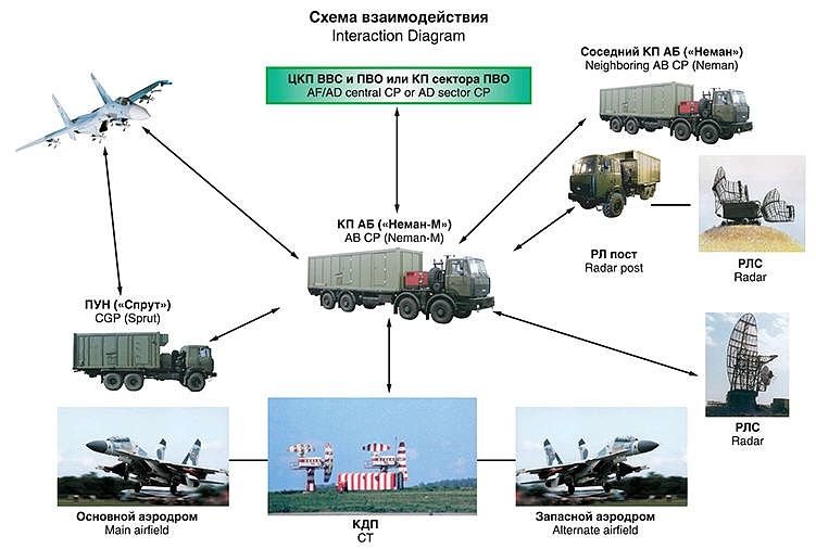 Neman-M-ABCP-1S.jpg