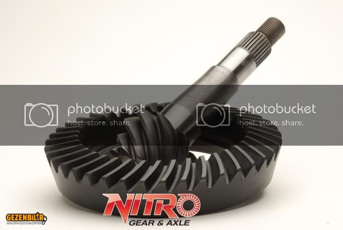 Nitro_Gear_Standard_Rotation.jpg