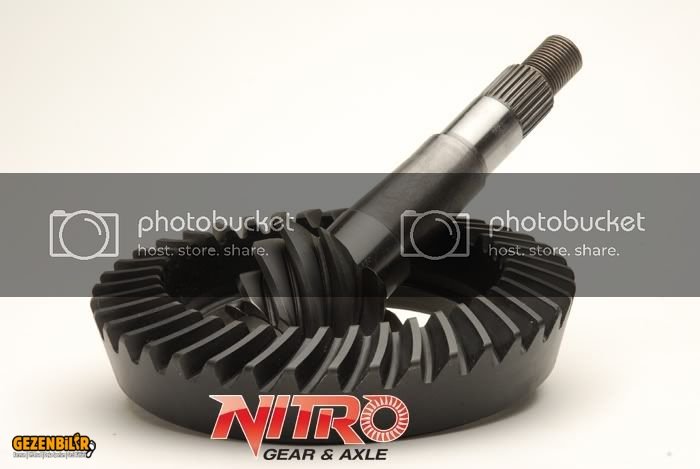 Nitro Gear Standard Rotation