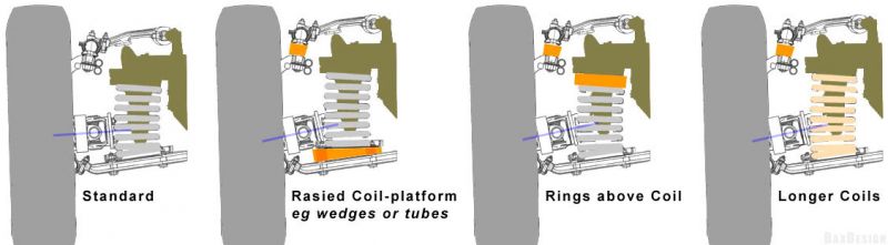 Niva_Lift_options.jpg