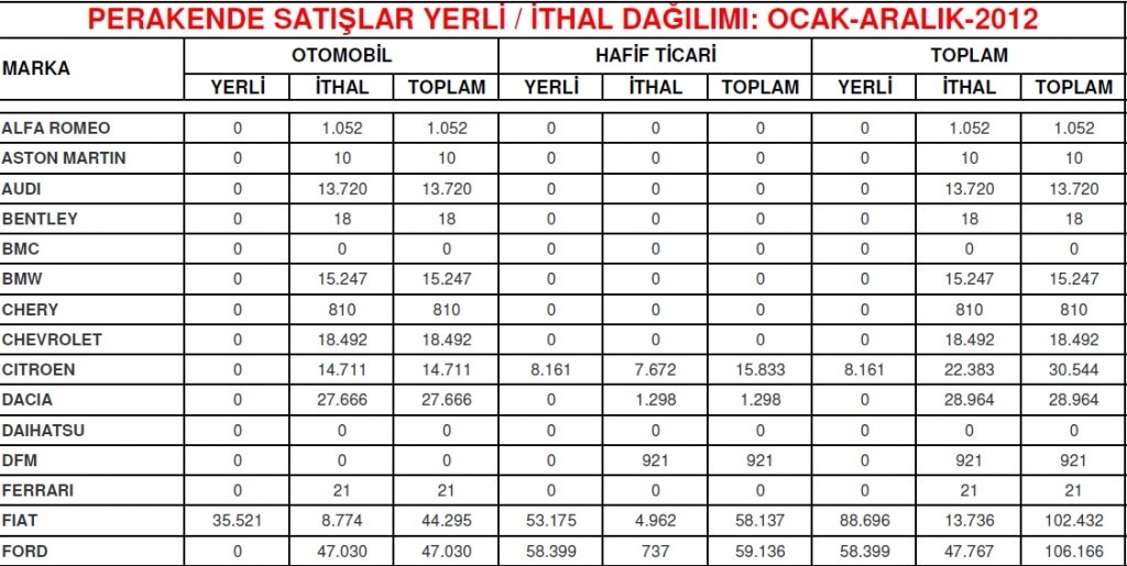 Ocak-AralÃƒÂƒÃ‚Â„ÃƒÂ‚Ã‚Â±k 2012.jpg