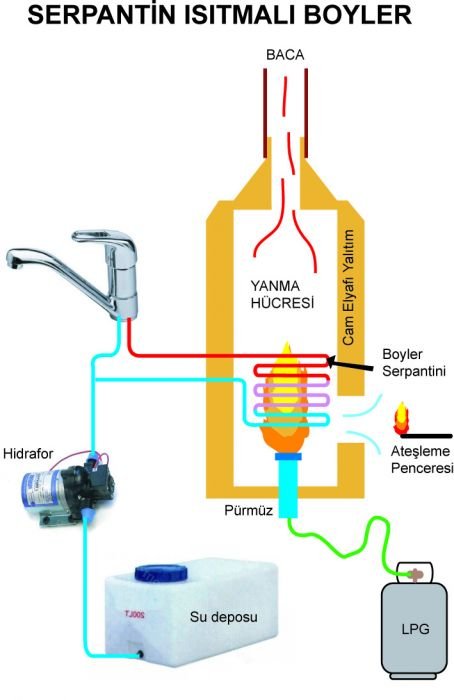 PÃƒÂƒÃ‚ÂƒÃƒÂ‚Ã‚Â¼rmÃƒÂƒÃ‚ÂƒÃƒÂ‚Ã‚Â¼z boyler.jpg