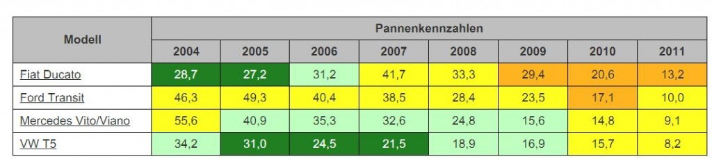 Panne1.jpg