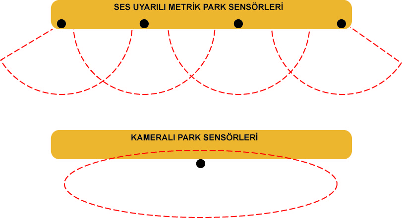 Park sensÃƒÂƒÃ‚ÂƒÃƒÂ‚Ã‚Â¶rleri.jpg