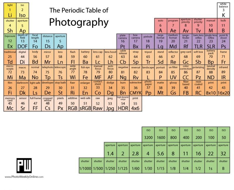 PeriodicTableOfPhotography.jpg