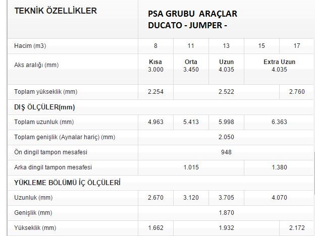 psa grubu araç ölçüleri.JPG