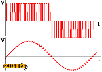 Pwm sinewave