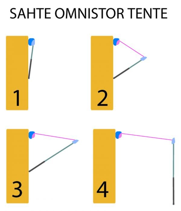 Sahte OmnÃƒÂƒÃ‚Â„ÃƒÂ‚Ã‚Â±Tente.jpg