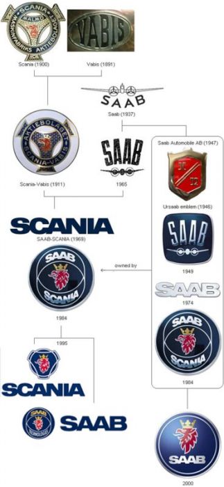 SCANIA VE SAAB.jpg