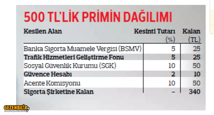 Sigorta Primlerinden Kesintiler.PNG