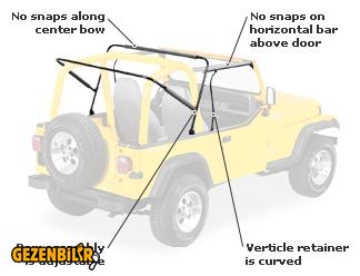 Soft Top Frame