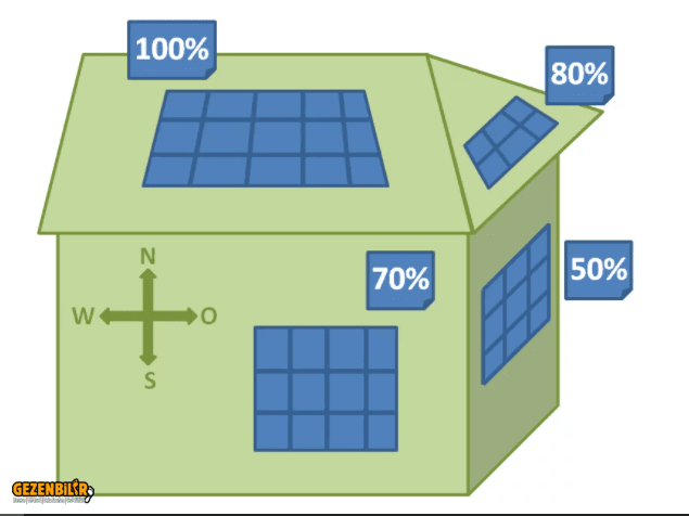 Solarpanel-Liestung.PNG