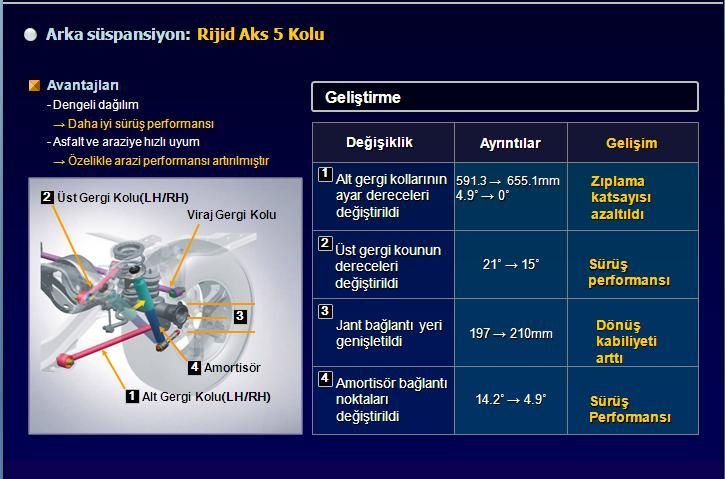 Sorento arka sÃƒÂƒÃ‚ÂƒÃƒÂ‚Ã‚Â¼spansiyon.jpg